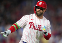 MLB Roundup: Harper homers twice as Phillies beat Mariners