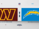 NFL Highlights: Commanders 27, Chargers 10