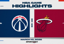 NBA Highlights: Heat 150, Wizards 129