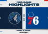 NBA Highlights: 76ers 115, Timberwolves 103