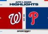 MLB Highlights: Phillies 6, Nationals 5 (F/10)