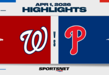 MLB Highlights: Phillies 6, Nationals 5 (F/10)