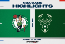 NBA Highlights: Celtics 133, Bucks 101