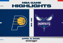 NBA Highlights: Hornets 129, Pacers 108