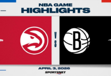 NBA Highlights: Hawks 141, Nets 107