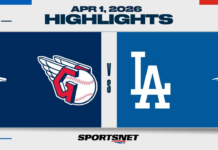 MLB Highlights: Guardians 4, Dodgers 1