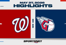 MLB Highlights: Guardians 3, Nationals 2