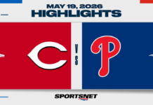 MLB Highlights: Reds 4, Phillies 1
