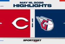 MLB Highlights: Guardians 7, Reds 4