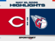 MLB Highlights: Guardians 7, Reds 4
